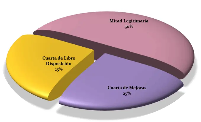 Pensiones alimenticias